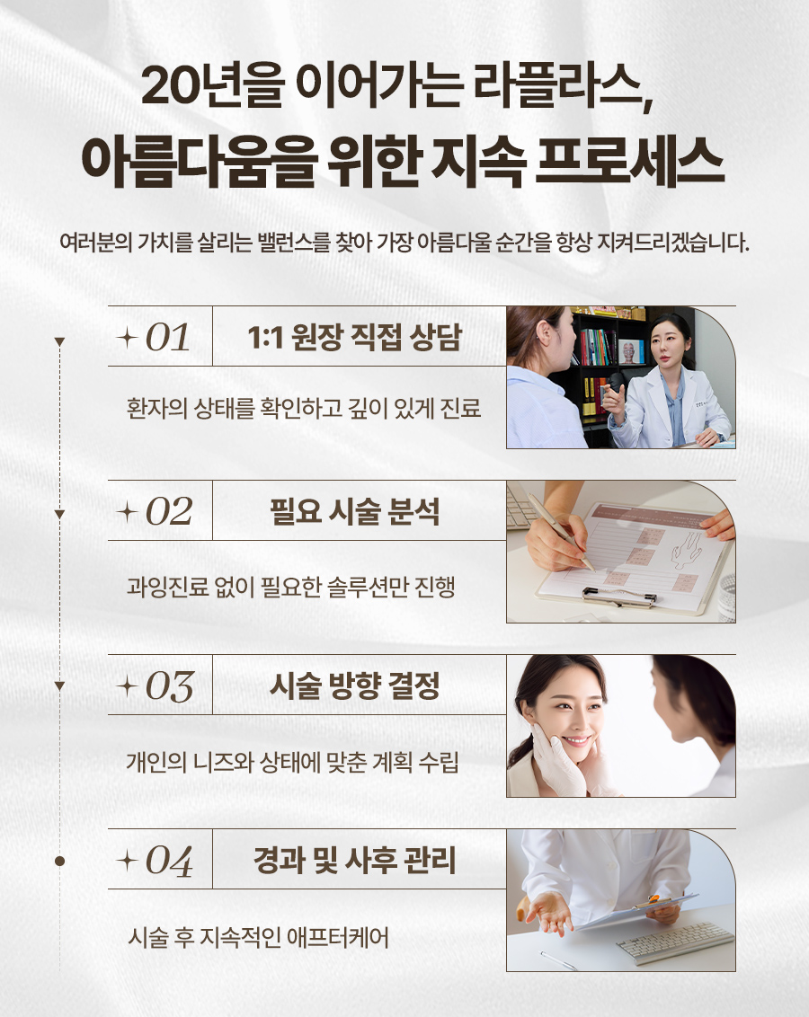 20년을 이어가는 라플라스, 아름다움을 위한 지속 프로세스 4단계 안내 이미지