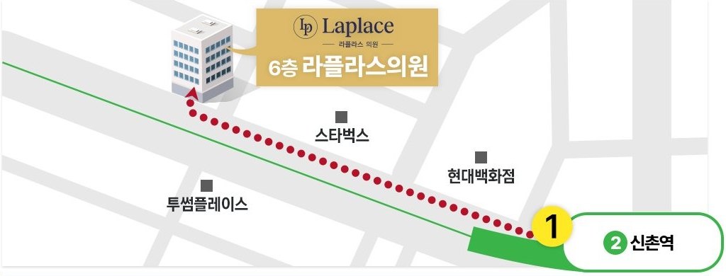 라플라스의원 찾아오시는 길 약도 — 2호선 신촌역 1번 출구에서 빨간 점선 도보 경로를 따라 3분 거리, IBK건물 6층. 지도 위 금색 말풍선에 Laplace 라플라스 의원 과 6층 라플라스의원 이 표기되어 있고, 주변 landmark 로 스타벅스, 현대백화점, 투썸플레이스 와 신촌역 이 함께 그려져 있다.